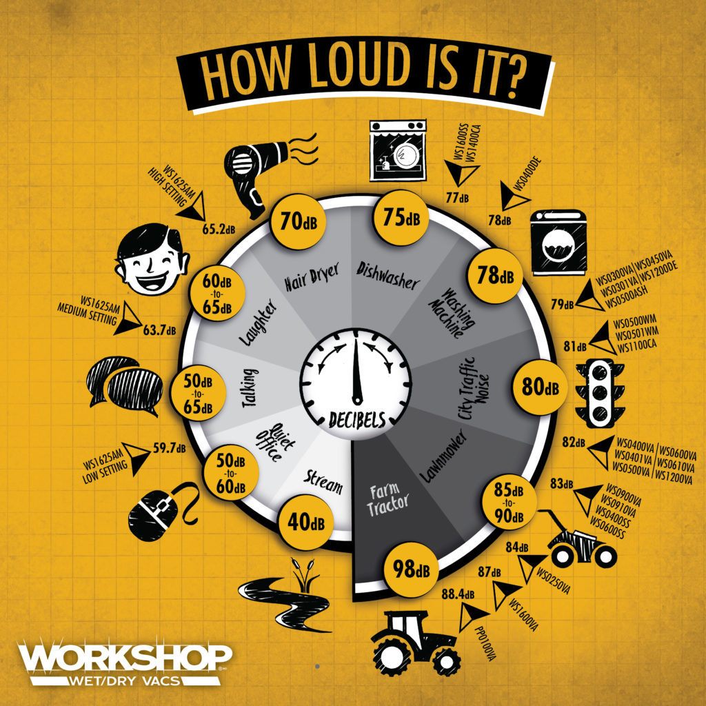 How Loud Is It Infographic