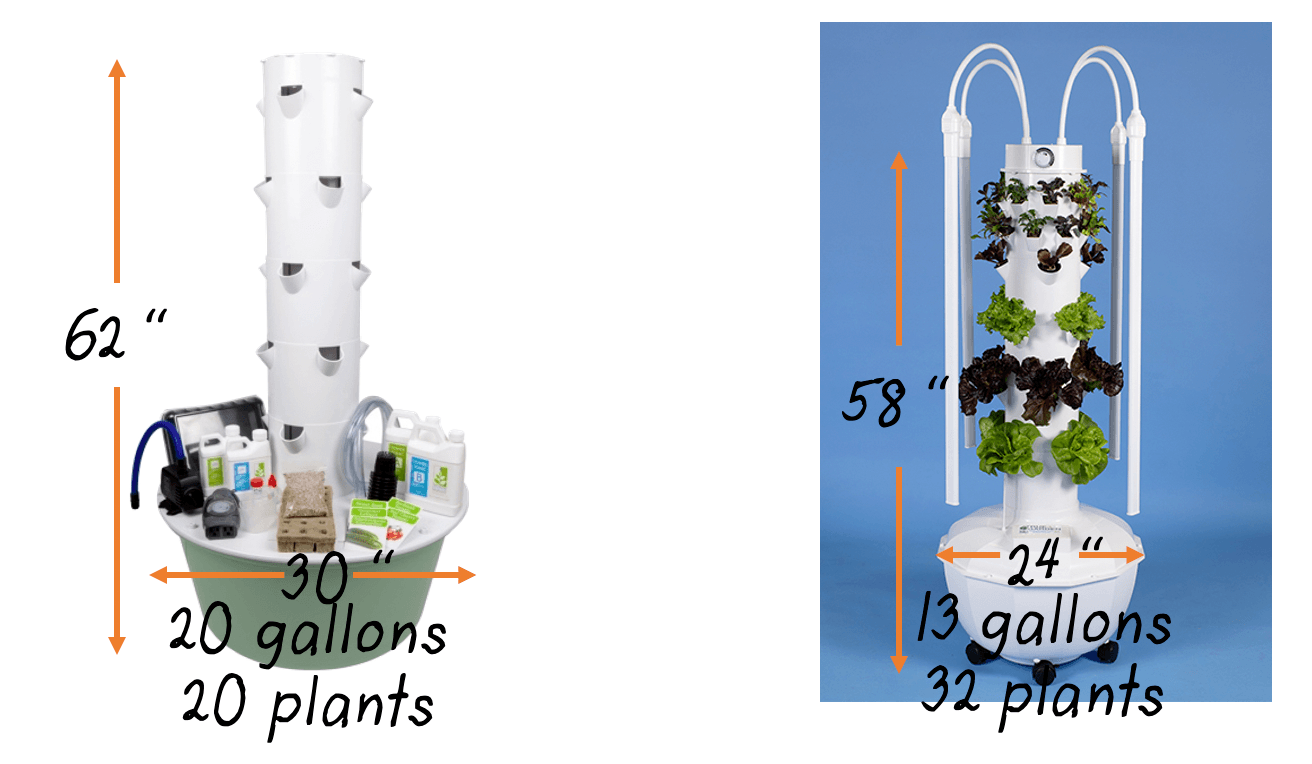 Tower Garden Flex vs Home Size Comparison